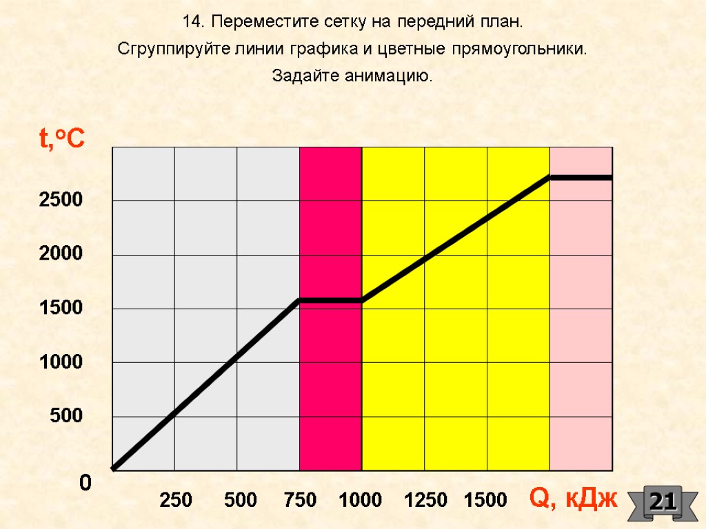 14. Переместите сетку на передний план. Сгруппируйте линии графика и цветные прямоугольники. Задайте анимацию.